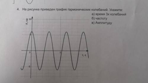 На рисунке приведен график гармонических колебаний. Укажите : а) время 3x колебаний б) частоту в) ам