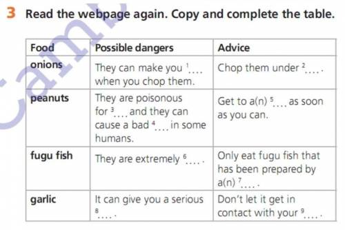 3 Read the webpage again. Copy and complete the table. Possible dangers Advice em under ?... They ca