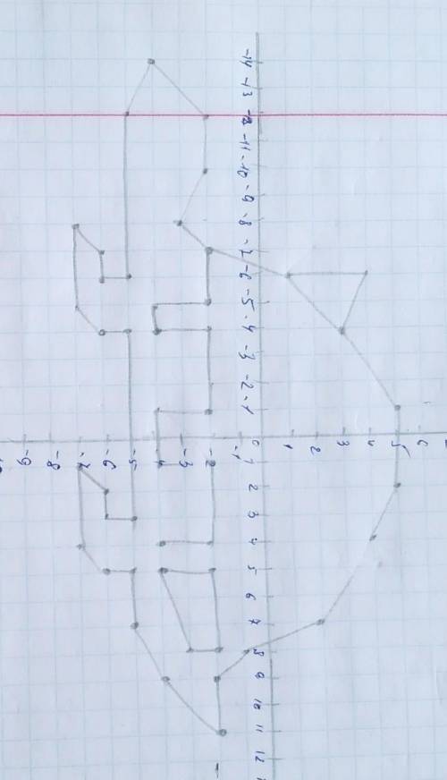 ОЧЕНЬ По координатам нарисуй фигуру (-8;-3); (-10;-2);(-12;-2);(-14;-4);(-12;-5);(-6;-5); (-6;-6);(-