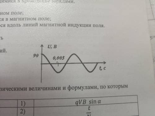 на рисунке представлена зависимость напряжения в времени определите амплитуду частоту и период колеб