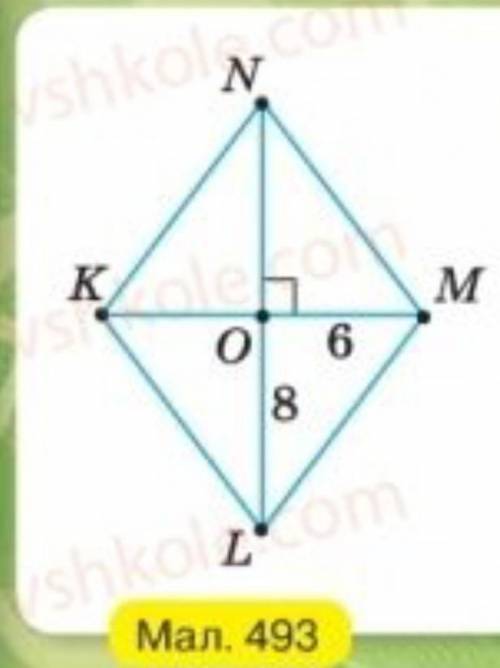 Чому дорівнює площа ромба KLMN на малюнку 493 ​