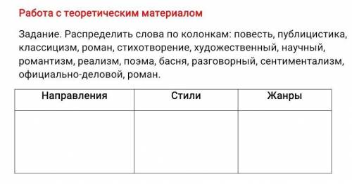 Распределите слова по колонкам: повесть, публицистика, классицизм, Роман, стихотворения, художествен