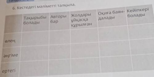 6. Кестедегі мәліметті талқыла. Тақырыбы Авторы Жолдарыболады бар ұйқасқақұрылғанОқиға баян- Кейіпке