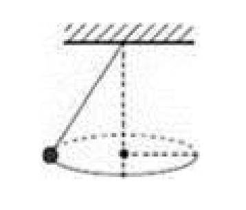Вантаж, який підвішено на мотузці (див. рисунок) завдовжки 1 м, описує у горизонтальній площині коло