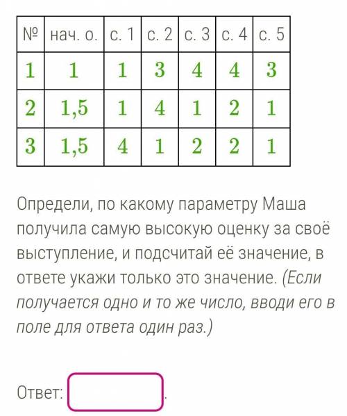 В театральном кружке проходит конкурс «Художественное слово». Выступление участников оценивается по