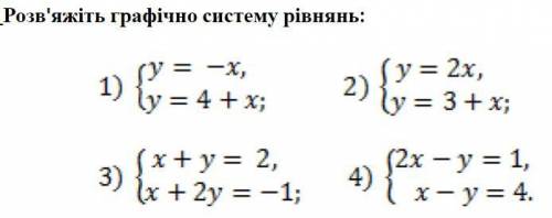 До іть будь ласка Це графічна система рівнянь Будь яке