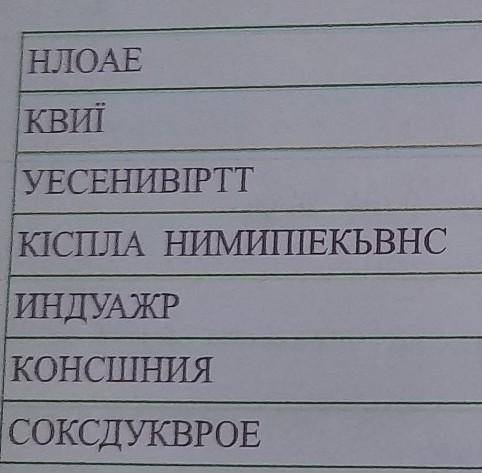 Леся Воронина. Розшифруйте анаграми, як ці слова пов'язані з творчістю Ворониної. Потрібно до кінц