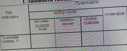 Заповнити таблицю показників лейкоцитарної формули.​