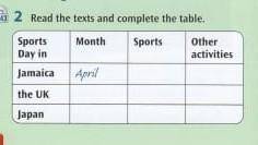 Reading 2 Read the texts and complete the table.SportsMonthSportsOtheractivitiesDay inJamaicaAprilth