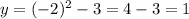 y=(-2)^{2} -3=4-3=1