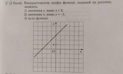 Неможе навіть мама розвязати