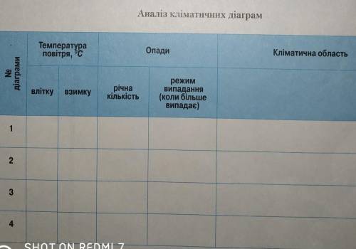 До іть! Географія 7 клас.Зошит для практичних робіт.В.М.Бойко С.В.Міхелі​.Євразія