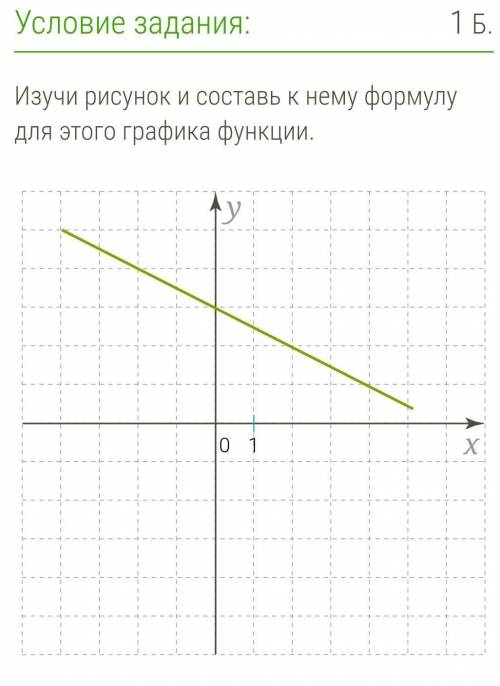 Изучи рисунок и составь к нему формулу для этого графика функции. ​