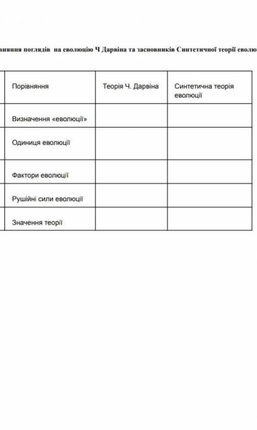 Порівняння поглядів на еволюцію Ч.Дарвіна та засновників Синтитечної теорії еволюції ​