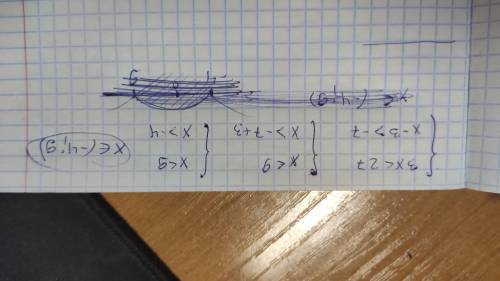 Решение систему неравенства3x < 27x-3>-7.​