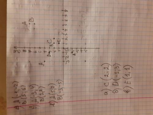 Задание 4. Найдите координаты середины отрезка AB, если: а) А(-1; -2), В (5; 6);б) А(-3; 4), В (1:2)