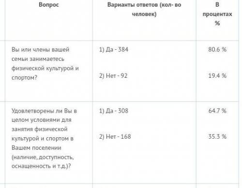 Как это перевели в проценты. Требую пошагового объяснения! ​