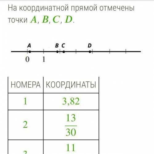 Номера координат: 1. 3,82 2. 13/30 3. 11/48 4.30/13 5. 20/11 Укажи номера координат, которые соотве