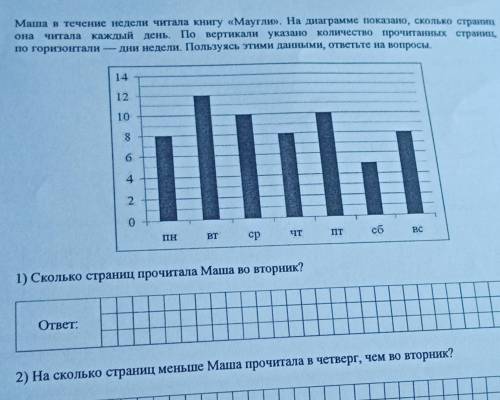 Задача с диаграммой Сложность:легко