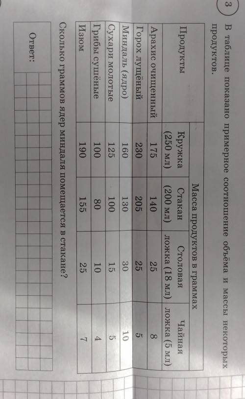 Сколько граммов ядер миндаля помещается в стакане?ответ:​