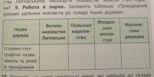 Задание 9,очень надо, вот перевод на русский на всякий случай: Работа в парах. Заполните таблицу «Пр