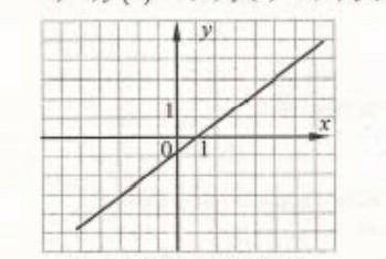 На рисунке изображен график некоторой функции y = kx + b. Решите piвняння: 1) f (x) = 0, 2) f (x) =