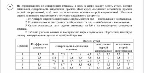 Опеределите итоговую оценку которую они получили за четвёртый прыжок