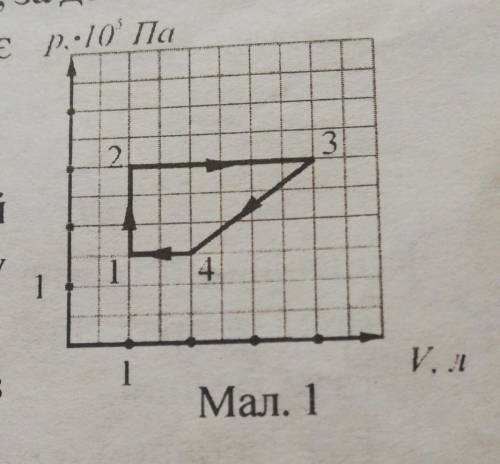 идеальный одноатомний газ здійснив замкнутий цикл изображенный на малинку 1 вызначыты работу газа за