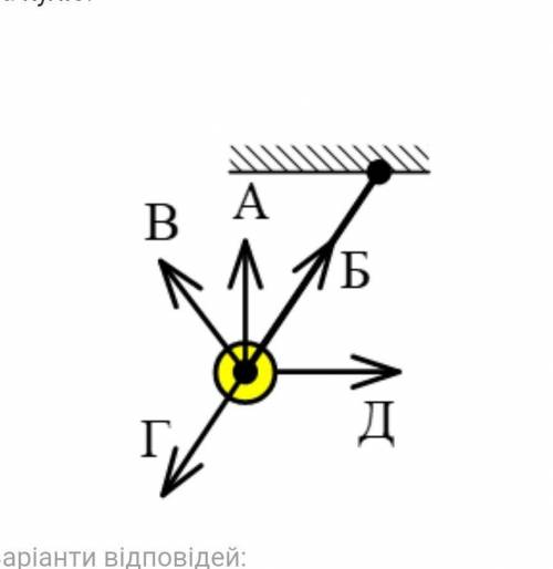 На міцному стрижні, жорстко закріпленому в стелі, закріплено кулю. Вкажіть правильний напрям сили пр