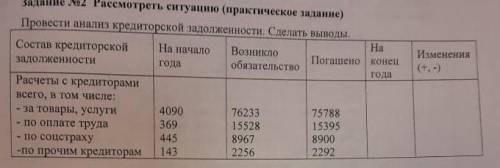 Провести анализ кредиторской задолженности. Сделать выводы.