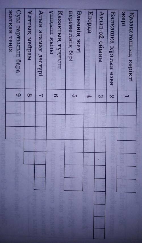 Сұрақтарға дұрыс жауап беріп, сандағы әріптерді ретімен орналастырсаңдар, мәдени орын атауын таба ал