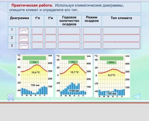 Практическая работа : Использая климатические деограммы опишите климат и определите его тип​