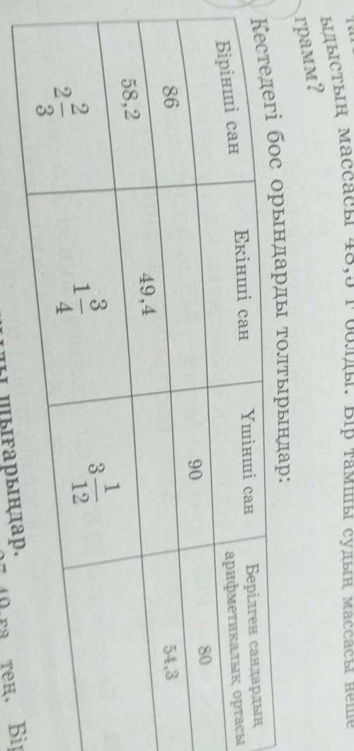 Кестедегі бос орындар толтыр даю 30 б​