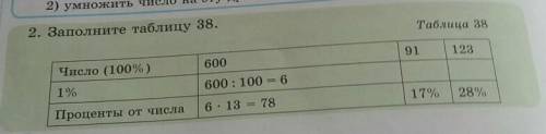 2. Заполните таблицу 38. Таблица 3891123Число (100%)6001%600 : 100 = 617%28%Проценты от числа6 - 13