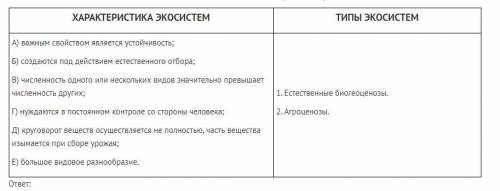 Установите соответствие между характеристикой экосистем и их типами