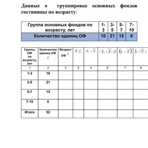 Определить: а) размах вариации ; б) среднее линейное отклонение ; в) среднее квадратичное отключение