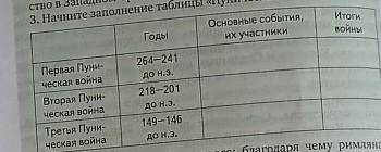 3. Начните заполнение таблицы «Пунические войны». ГодыОсновные события,Их участникиИтогивойны264-241