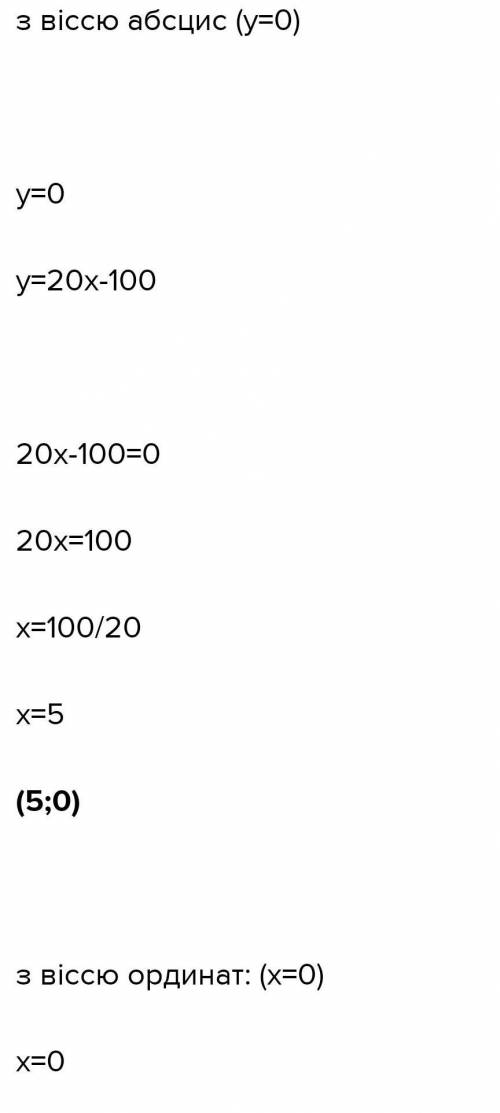 Знайти точку перетину з осями координат графика функции y=20 x - 100​