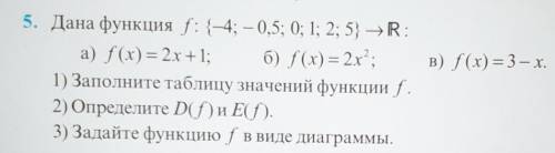 Дана функция:Надо сделать пункт в)f(x)=3-x.​