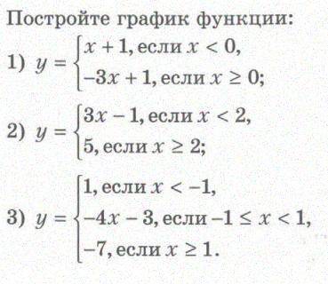 Постройте график функции: 1) y= (обобщающая скобка) x+1, если x<0 -3x+1, если x > или = 02) y=