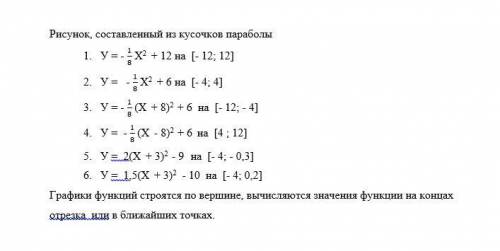 На одной координатной плоскости построить рисунок Рисунок, составленный из кусочков параболы У = - 1