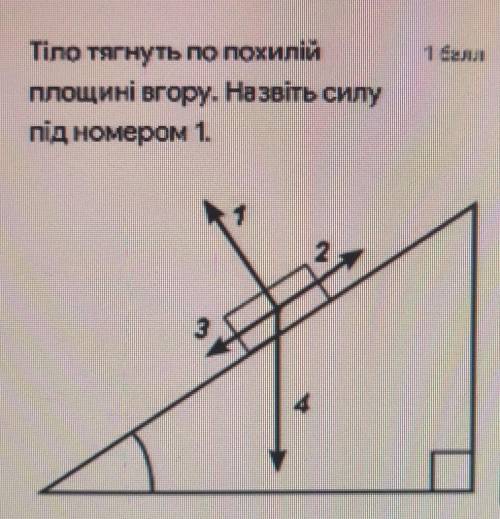 Тіло тягнуть по похилійплощині вгору. Назвіть силупід номером 1.​