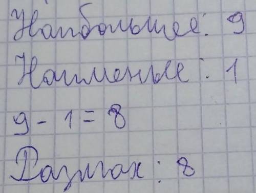 Чему равен размах выборки 4,3,7,9,6,8,2,6,1,7,7,3​