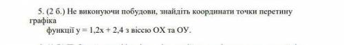 Не виконуючи побудови знайдіть координати точки перетину графіку ​