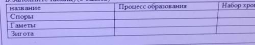 Заполните таблицу Последние набор хромосом ​