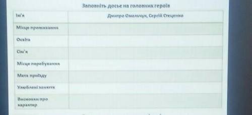 Заповніть досьє на головний героїв ​