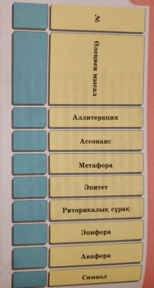 Көмек керек 2-тапсырма. Өлеңнің көріктеу-айшықтау құралдарын тауып талдаңдар. өлең аты Нарынқұм зауа