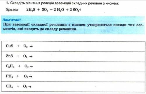 Задание по химии за 7 класс составить уравнение реакций задание прикрепленно​