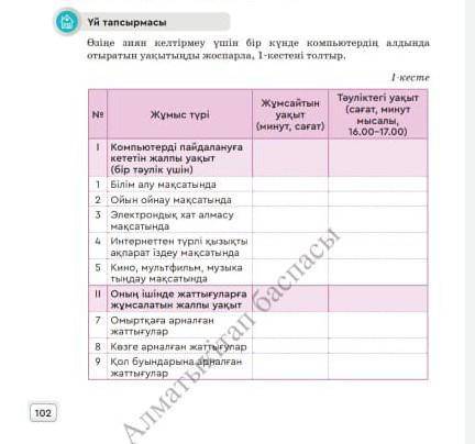 люди информатика 5 класс 102 страница​