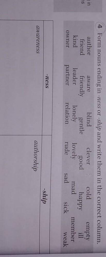 Form nouns ending in -ness or -ship and write them in the correct column​